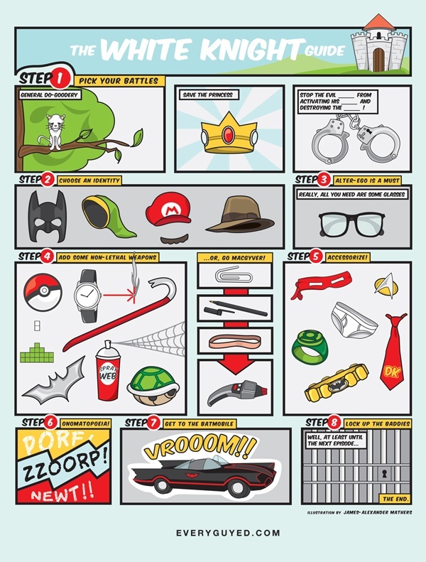 The White Knight / Black Hat Guide