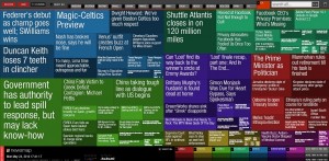 Interfacing – Newsmap