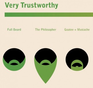 Matt McInerney's 'The Trustworthiness of Beards'